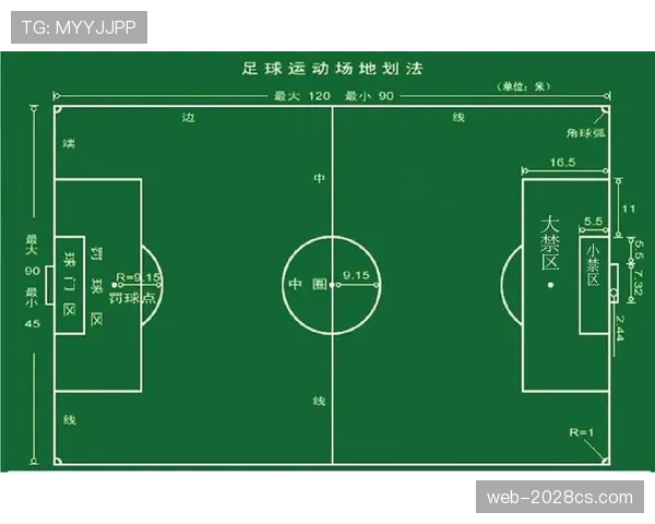 七人制足球规则解析：比赛人数与场地判定标准详解
