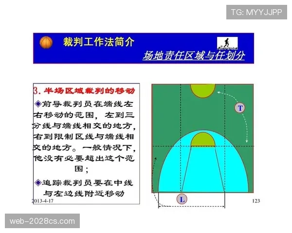 深度解析篮球中线规则的具体定义与判罚标准