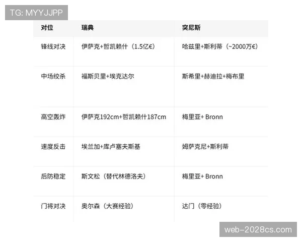突尼斯世界杯小组赛回顾：出线形势与比赛数据